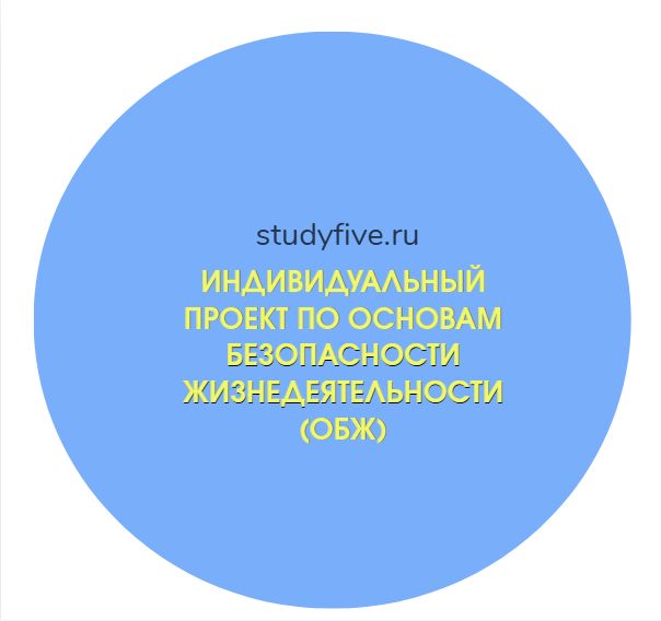 Индивидуальный проект по основам безопасности жизнедеятельности (ОБЖ)