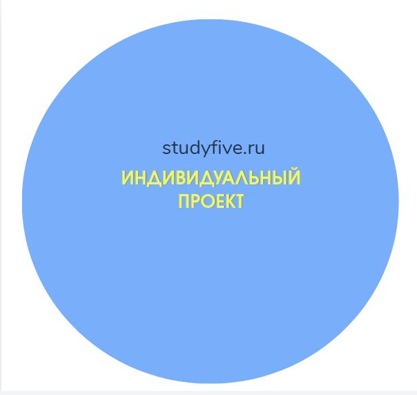 Купить проект на проектную деятельность в школе 11 класс. Помощь школьникам с выполнением индивидуального проекта. Выбор темы.